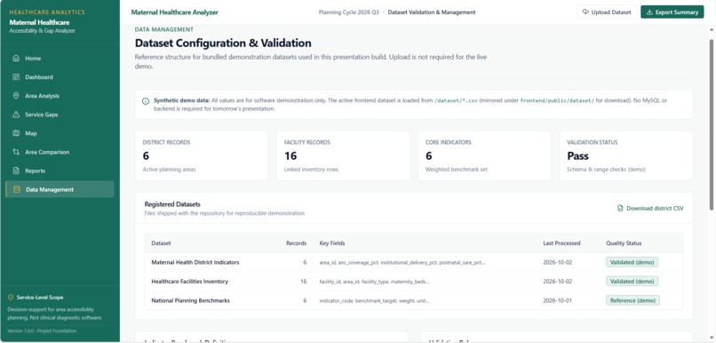 Maternal Healthcare Service Gap Analyzer – screenshot 6