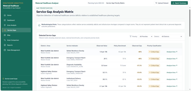 Maternal Healthcare Service Gap Analyzer – screenshot 7