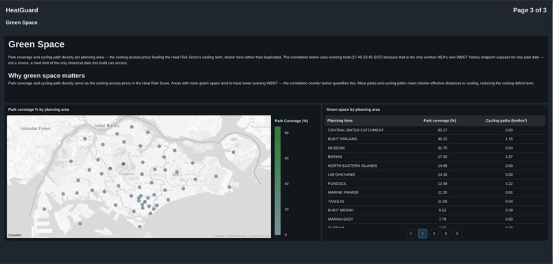 HeatGuard – screenshot 2