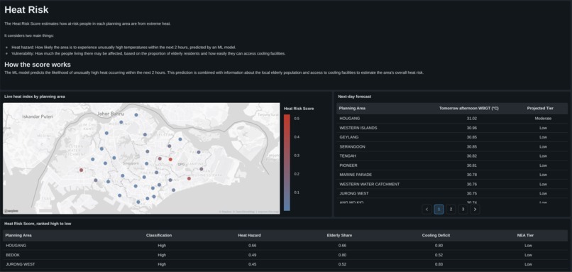 HeatGuard – screenshot 1