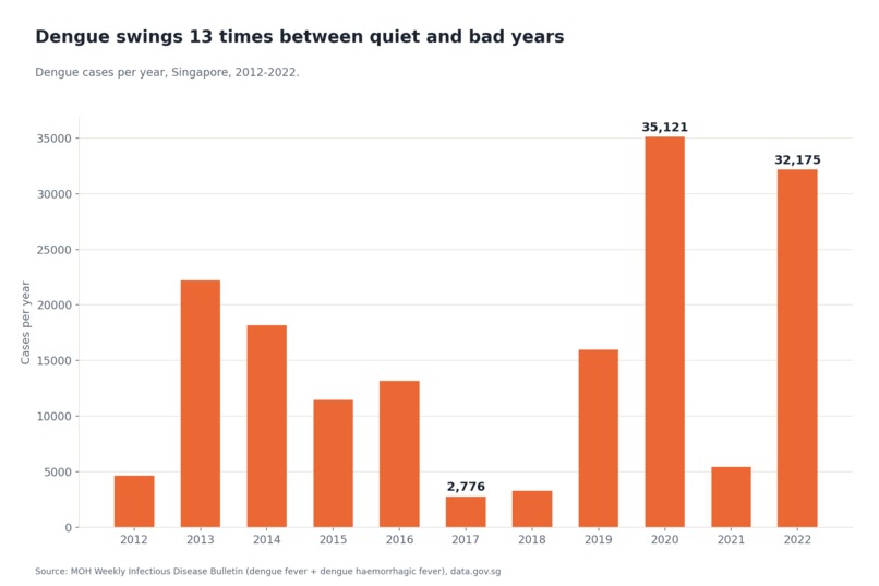STILLWATER: catching dengue clusters early – screenshot 1