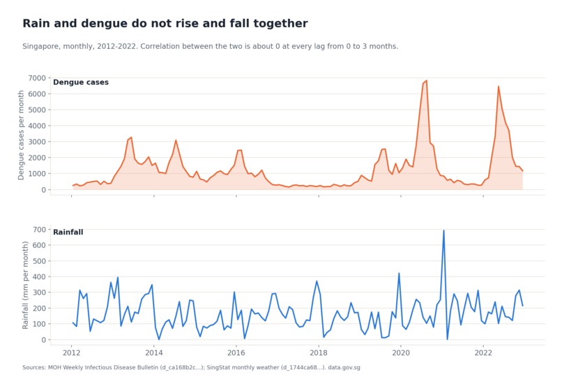 STILLWATER: catching dengue clusters early – screenshot 3