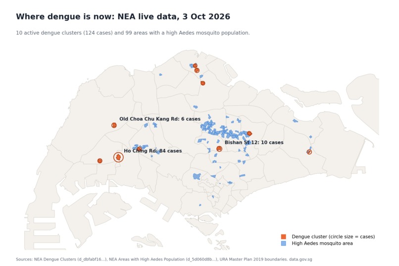 STILLWATER: catching dengue clusters early – screenshot 4