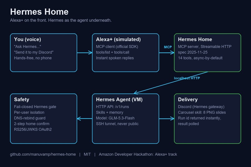 Hermes Home – screenshot 5