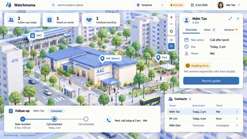 WatchMama – screenshot 1