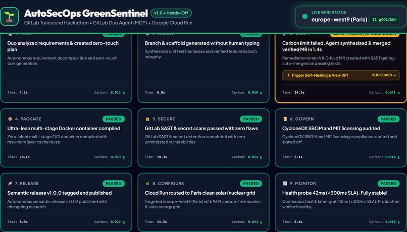 AutoSecOps GreenSentinel – screenshot 4