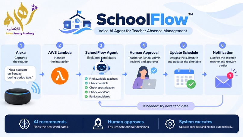 SchoolFlow Agent – screenshot 2