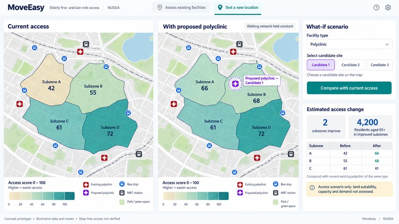 MoveEasy – screenshot 3