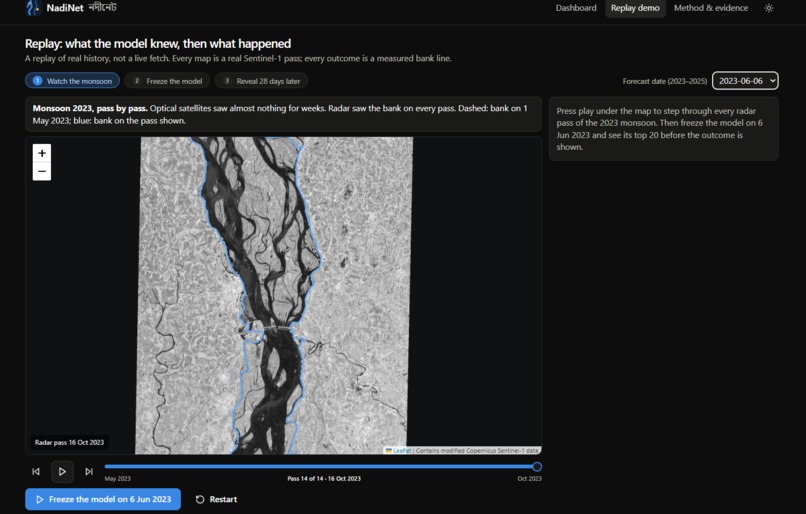 NadiNet – screenshot 2