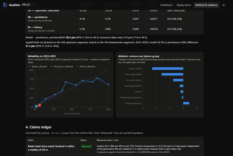 NadiNet – screenshot 3