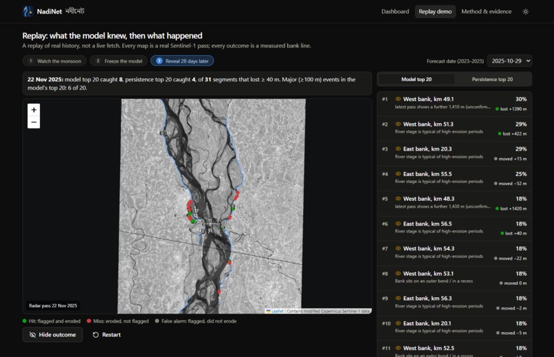 NadiNet – screenshot 4