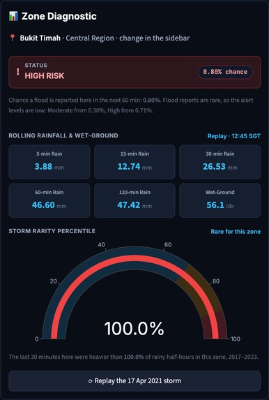 FloodSense: Zone Wise Flash-Flood Warnings for Singapore – screenshot 3