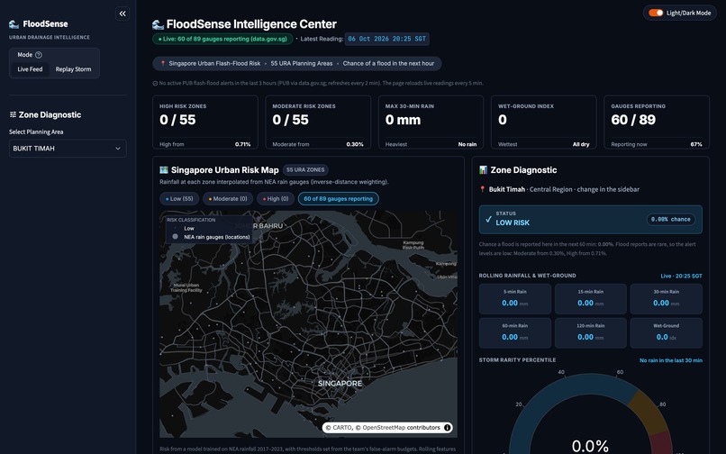 FloodSense: Zone Wise Flash-Flood Warnings for Singapore – screenshot 6