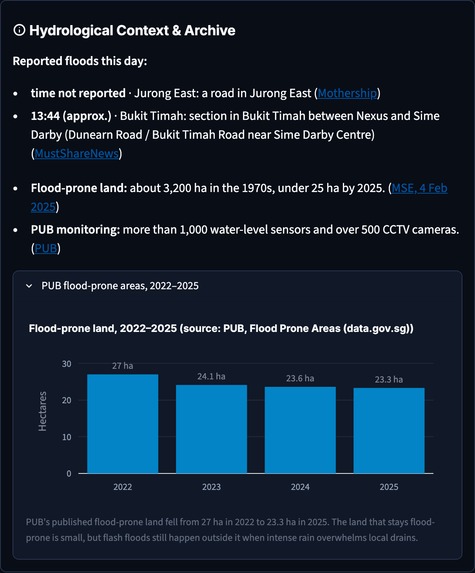 FloodSense: Zone Wise Flash-Flood Warnings for Singapore – screenshot 8