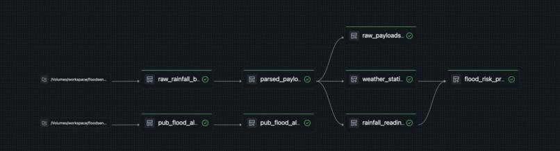 FloodSense: Zone Wise Flash-Flood Warnings for Singapore – screenshot 10