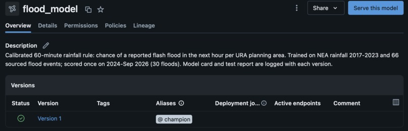 FloodSense: Zone Wise Flash-Flood Warnings for Singapore – screenshot 13