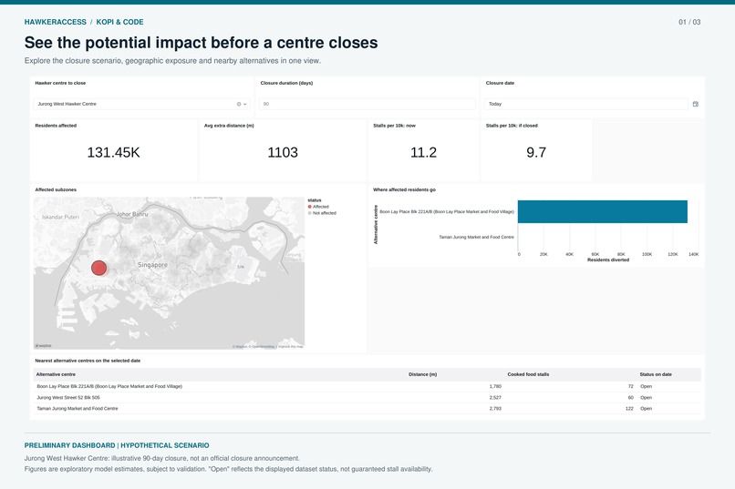 HawkerAccess—Mapping Access During Hawker Centre Closures – screenshot 1