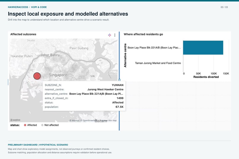 HawkerAccess—Mapping Access During Hawker Centre Closures – screenshot 3