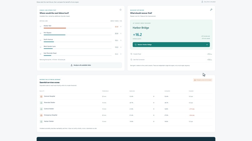 ResiliRoute   – screenshot 4
