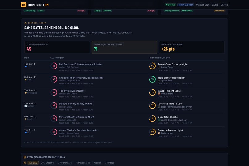 Theme Night GM – screenshot 5
