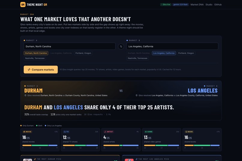 Theme Night GM – screenshot 7