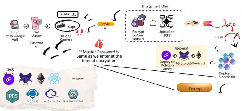 securevault – screenshot 3