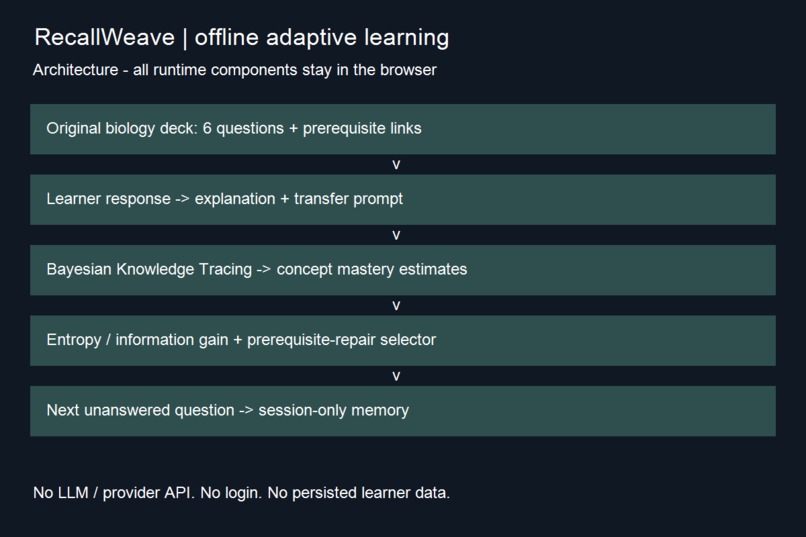 RecallWeave – screenshot 1