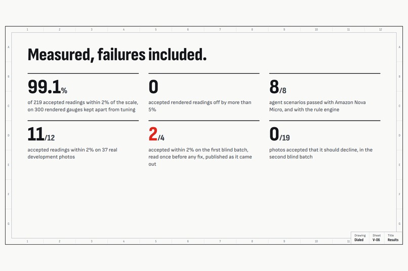 Dialed – screenshot 8