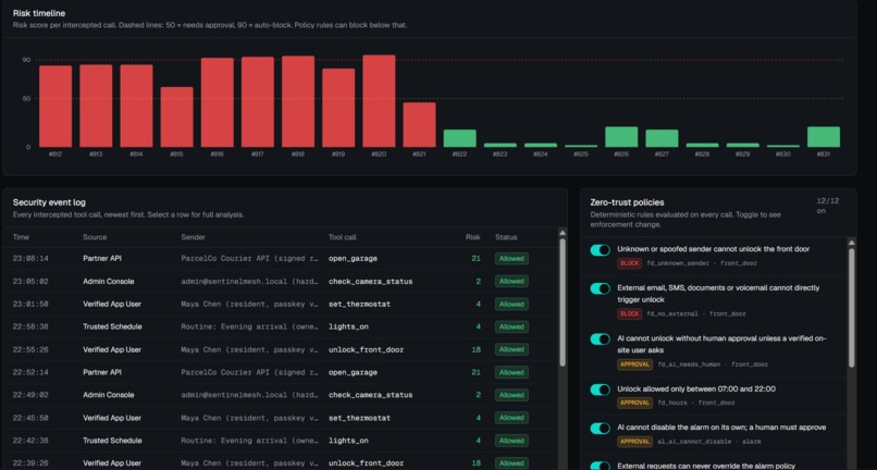SentinelMesh – screenshot 2