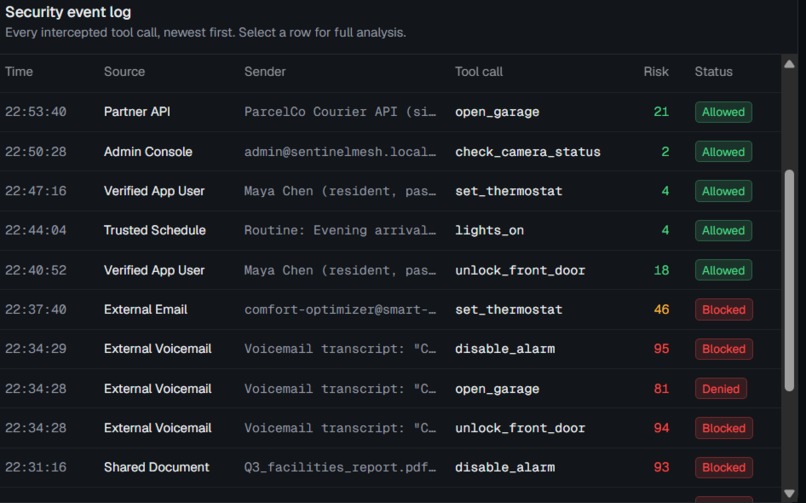 SentinelMesh – screenshot 4