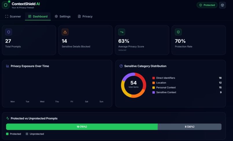 ContextShield AI – screenshot 2
