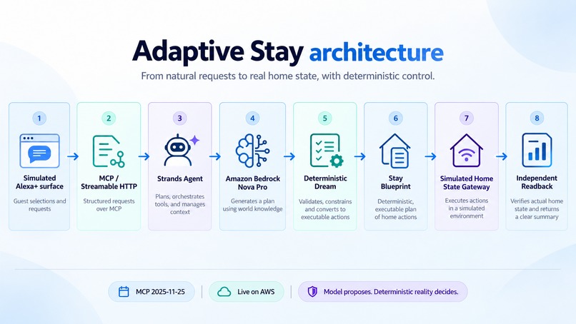Adaptive Stay – screenshot 7