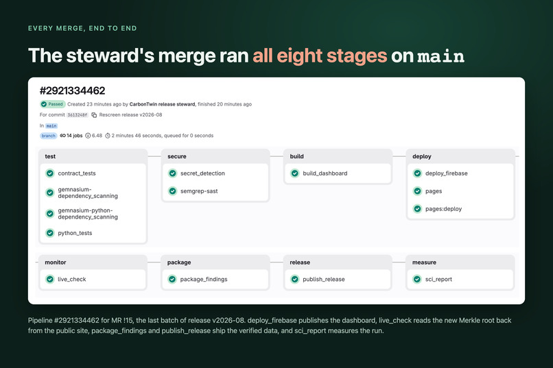 CarbonTwin release steward – screenshot 4