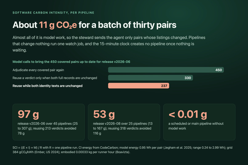 CarbonTwin release steward – screenshot 6