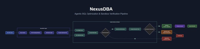 NexusDBA – screenshot 7