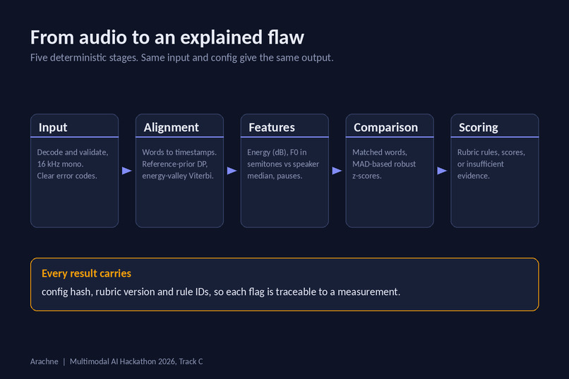 Arachne – screenshot 3