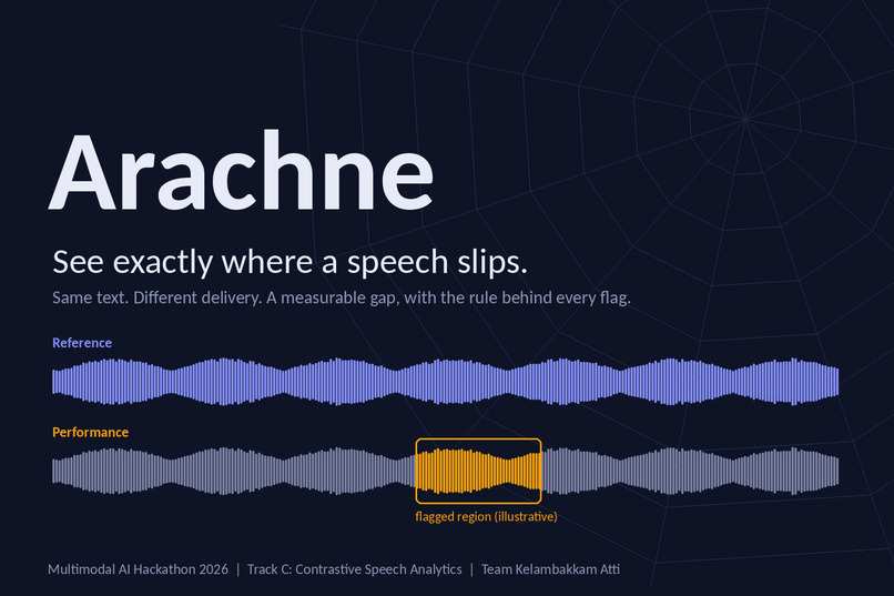 Arachne – screenshot 2