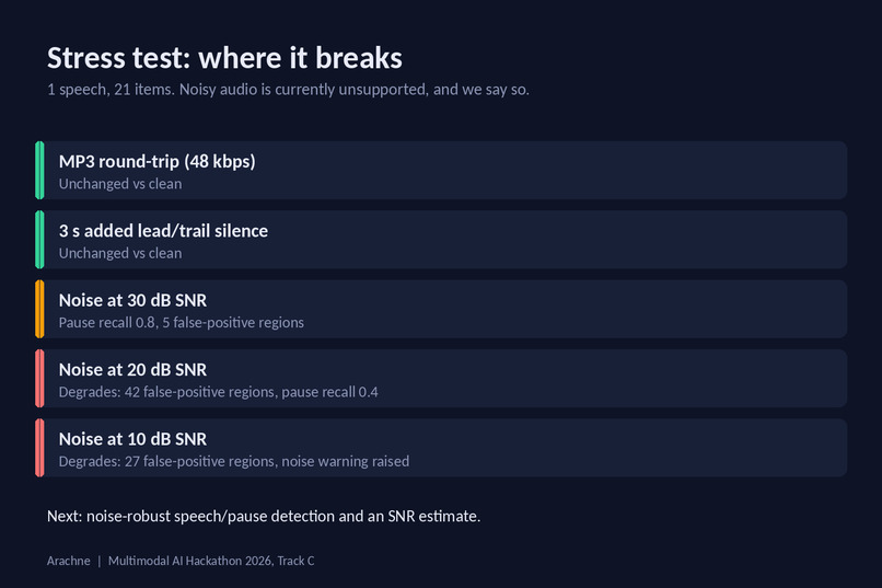 Arachne – screenshot 6