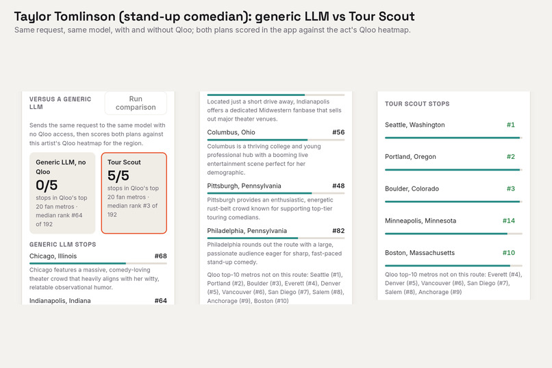 Tour Scout – screenshot 2