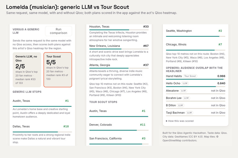 Tour Scout – screenshot 1