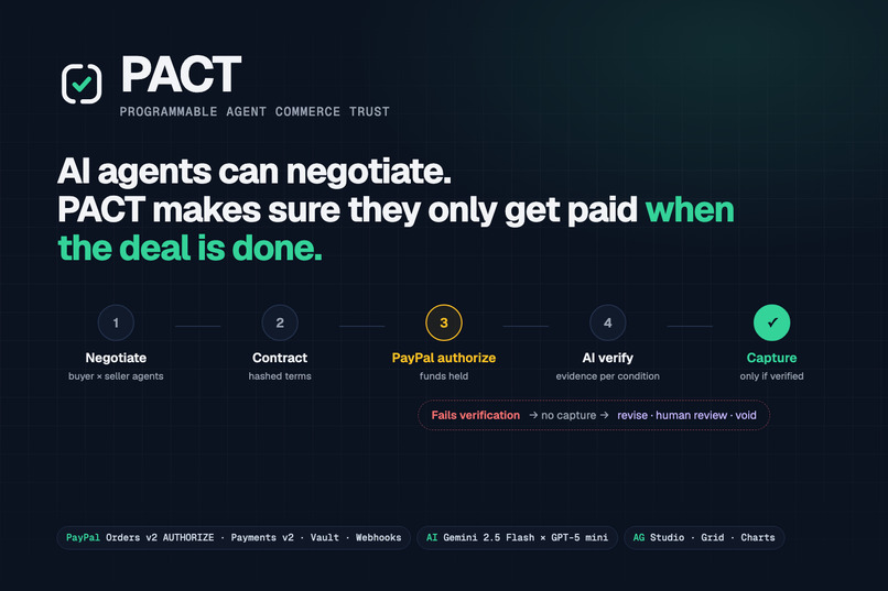 PACT – screenshot 1