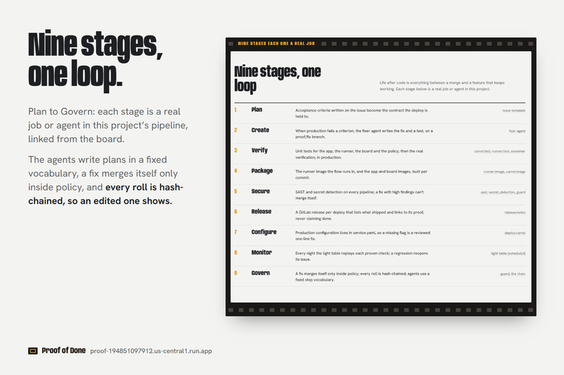 Proof of Done – screenshot 8