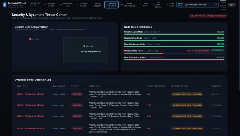 FedNexus – screenshot 2