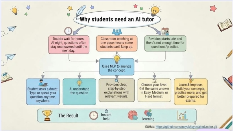 AI TUTOR – screenshot 3