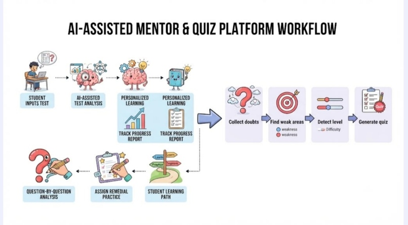 AI TUTOR – screenshot 6