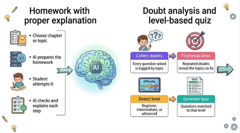 AI TUTOR – screenshot 7