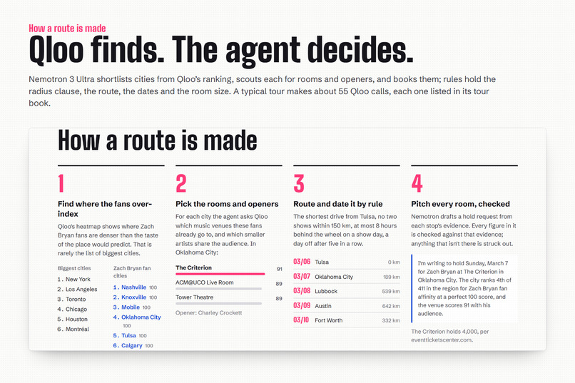 Routed – screenshot 3
