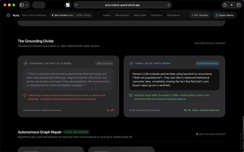 AURA (CultureGuard)  – screenshot 7