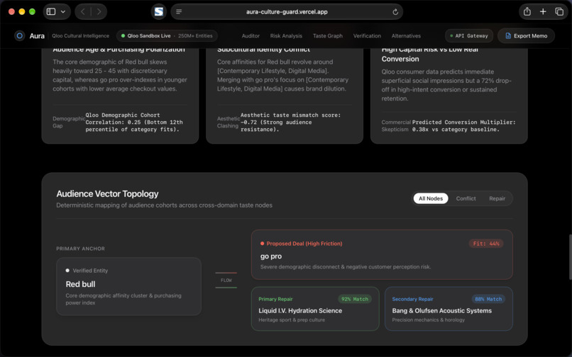 AURA (CultureGuard)  – screenshot 6