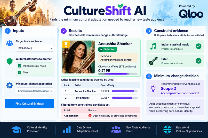CultureShift AI – screenshot 1